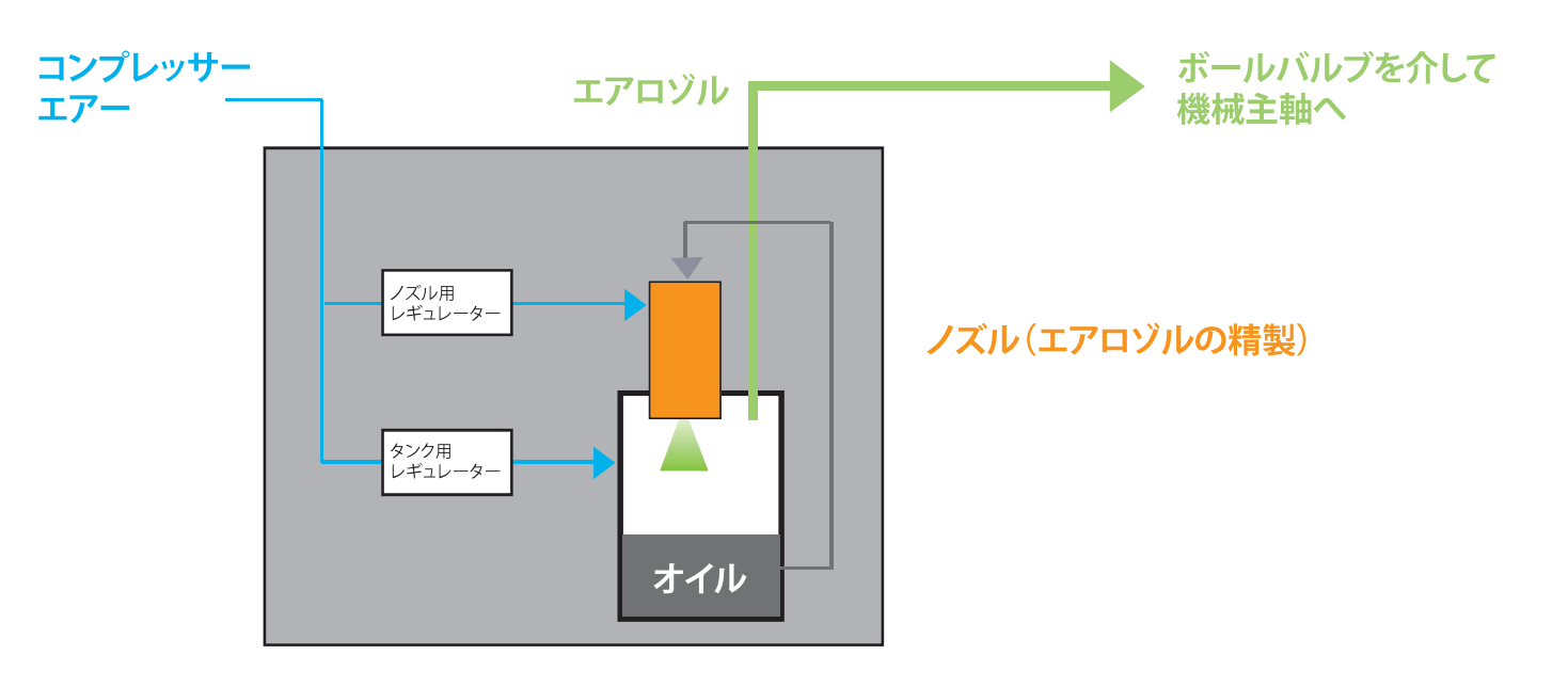 HPMテクノロジー 内部給油用 LSJシリーズ 株式会社IZUSHI（株式